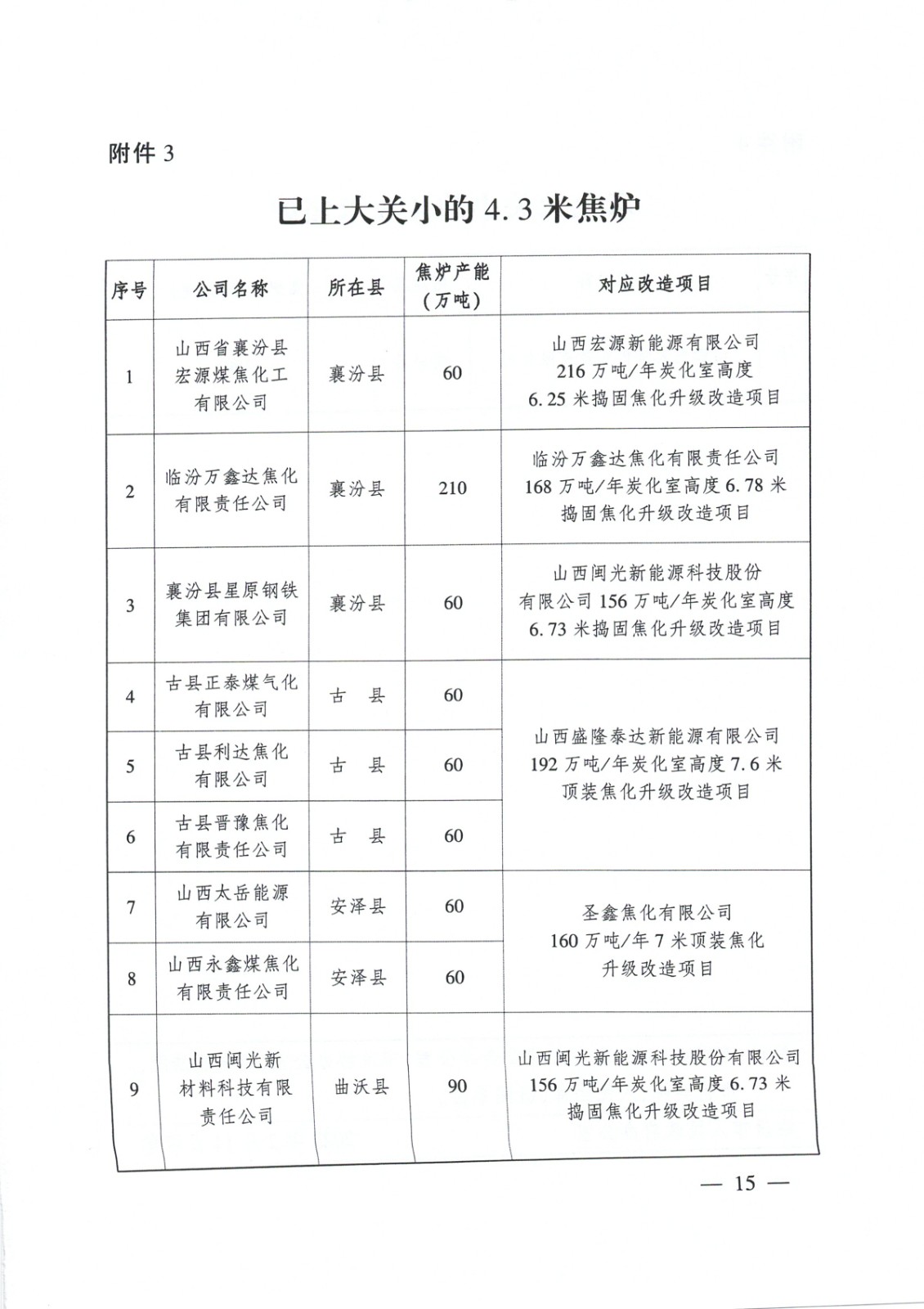 臨汾市焦化行業(yè)高質(zhì)量發(fā)展方案_頁面_15