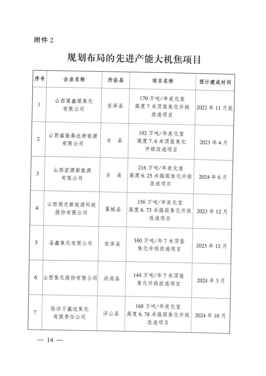 臨汾市焦化行業(yè)高質(zhì)量發(fā)展方案_頁面_14